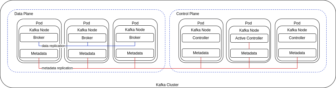 kafka kraft arch